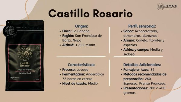 Coffee Castillo Rosario